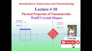 Physical Properties of Nanomaterials Part 4th Wulff Crystal Shapes [upl. by Hiasi916]