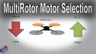 How to select the right motor for your multirotor all types  Tri Quad Hex etc [upl. by Attikin702]