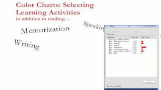 Part 1  Section 4b Selecting Learning Activities 515 [upl. by Imray]