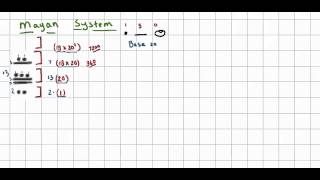 Mayan Number System Ex 1 [upl. by Halimeda]