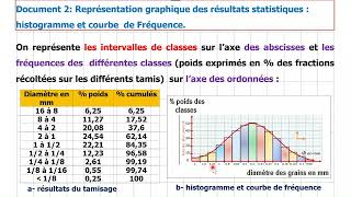 unité 1  géodynamique externe chapitre 1 activite 2  analyse granulométrique d’un sédiment [upl. by Evita]