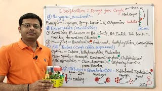 Expectorants and Antitussive Drugs Part02 Classification of Expectorants amp Antitussive  Cough [upl. by Zetram817]