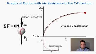 Air Resistance on Projectiles amp Terminal Velocity  IB Physics [upl. by Atrim]