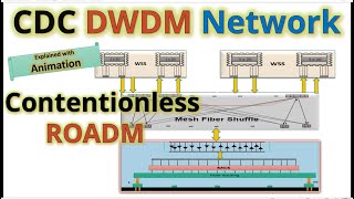 CDC ROADM  Contentionless ROADM  DWDM OTN Optical Fiber Telecom Engineer Interview [upl. by Euginomod841]