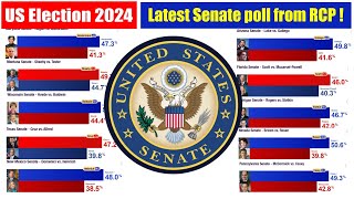 Us Election 2024 poll  Latest Senate Polls from RCPl [upl. by Aubarta165]