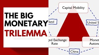 Monetary Trilemma Macroeconomics 14A Federal Reserve [upl. by Atul]