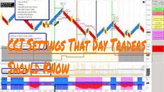 CCI Settings That Day Traders Should Know [upl. by Hayes]