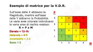 Sicurezza sul lavoro la Valutazione dei Rischi e il DVR [upl. by Ruggiero293]