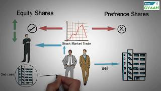 Types of Shares  Equity and Preference [upl. by Hescock]