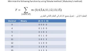 Tabular method  Muluskeys method in arabic new [upl. by Orianna571]