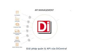 Giới thiệu các Giải Pháp Công Nghệ của DiCentral [upl. by Jelene914]