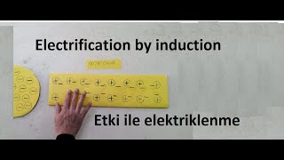 Electrification by induction  Etki ile elektriklenme [upl. by Atinehc]