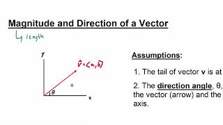 Magnitude of a Vector [upl. by Assiled]