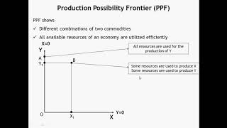 Production Possibility Frontier PPF [upl. by Otreblasiul403]