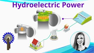 Hydroelectric Power  How it Works [upl. by Ahmar696]