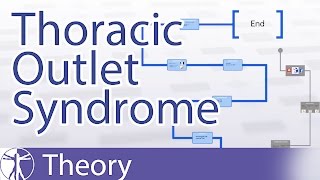 Thoracic Outlet Syndrome TOS Explained  What is TOS [upl. by Arac620]