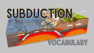 What is the meaning of Subduction [upl. by Smoht757]