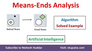 Means Ends Analysis Search Technique Solved Example Artificial Intelligence by Dr Mahesh Huddar [upl. by Cinderella]