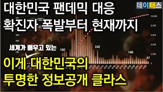 대한민국 코로나19 정보공개 클라스  데이터로 보고 이해하는 코로나19 현황 데이터분석 질본보도자료 의료진힘내요 [upl. by Ahsinet888]