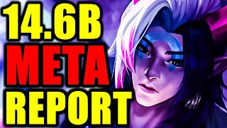 BEST Comps amp Strategies to CLIMB 146B  TFT Set 11 Guide [upl. by Odnala373]