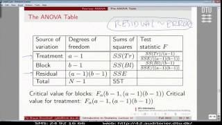 Lect12G TwoWay Anova With Example Lecture 12 [upl. by Brad]