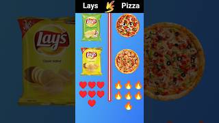 Lays vs Pizza  shorts viral youtubeshorts shortvideo facts trending lays pizza [upl. by Huskamp]