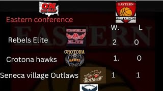 ECBL sentinels vs veterans and outlaws vs vipers robski coach R  season standings [upl. by Akihsan]