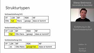 Einführung in die Sprachwissenschaft Thema 15  Syntax Topologie [upl. by Mel]