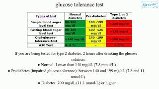 glucose tolerance test English  Medical terminology for medical students [upl. by Presber425]