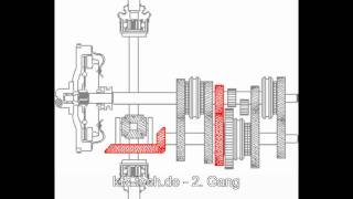 Funktion eines Getriebes bei Frontantrieb mit längs eingebautem Motor [upl. by Pete]
