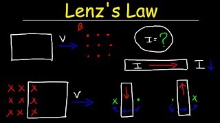 Lenzs Law Right Hand Rule Induced Current Electromagnetic Induction  Physics [upl. by Tutankhamen560]