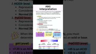 ABG Interpretation Steps 3 Things You Need to Know to Solve AcidBase Imbalances shorts [upl. by Ahserak]