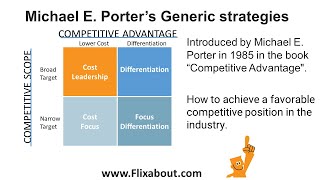 Porters generic strategies is about how a firm can achieve a competitive position in the industry [upl. by Boccaj]