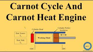 Carnot Cycle And Carnot Heat Engine  Efficiency of carnot cycle [upl. by Mossolb321]