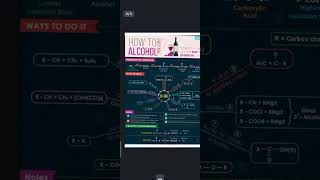 alcohol phenol and ethers class12 one shot jee shorts trending short [upl. by Tomlinson]