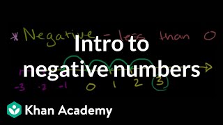 Negative numbers introduction  Negative numbers and absolute value  PreAlgebra  Khan Academy [upl. by Arinaid]