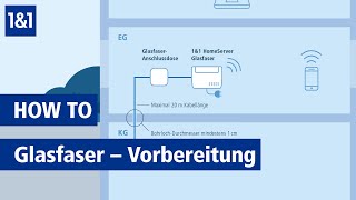 1amp1 Glasfaser – Vorbereiten und mithelfen [upl. by Einnos]