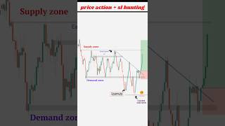 Price action l liquidity trading shorts trading trader forex liquidity strategy 📊🎯 [upl. by Eckmann]