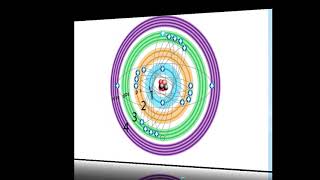 QUÍMICA  NIVELES Y SUBNIVELES DE ENERGÍA [upl. by Elgna]