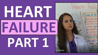 Congestive Heart Failure CHF Pathophysiology Nursing Treatment Symptoms  Heart Failure Part 1 [upl. by Screens]