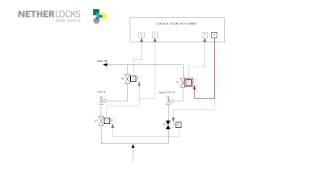 How to read sequence drawings  Basics [upl. by Letram]