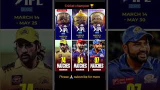 🐐 🐐 🐐 3 legends in one Framecricketchamp [upl. by Emirac]