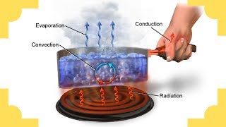 Conduction Convection RadiationHeat Transfer [upl. by Avir100]