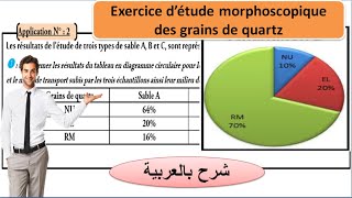 Exercice détude morphoscopique des grains de quartz de sable تصحيح التمرين [upl. by Sivram210]