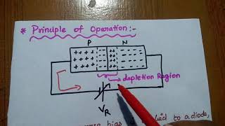 Varactor Diode and Its Applications [upl. by Yauqaj]