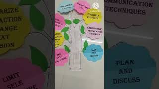 Tree Flannel Graph education workingmodel schoolscienceexhibition projectsuccess teachingmethod [upl. by Therron168]