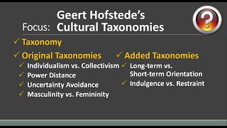 Hofstedes Cultural Taxonomies [upl. by Ahsercul391]