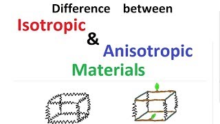 Difference between Isotropic amp Anisotropic Materials [upl. by Valenza15]