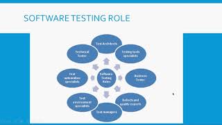 INTRODUCTION TO BLUESKY CITADEL SOFTWARE TESTING COURSESSUMMER 2019 [upl. by Easlehc944]