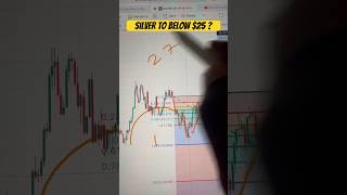 Silver Price prediction  5th September 2024  Silver Forecast Today Silver Price Analysis shorts [upl. by Eelrac]